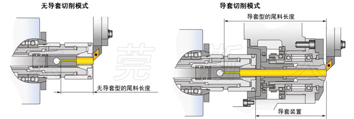 走心機(jī)導(dǎo)套與無(wú)導(dǎo)套的區(qū)別